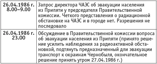 По сведениям официальных источников транспортных средств было достаточно и - фото 6