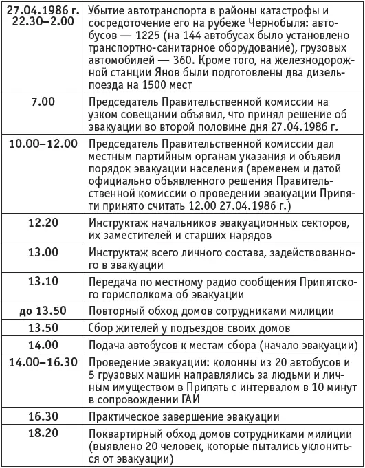 По сведениям официальных источников транспортных средств было достаточно и - фото 7