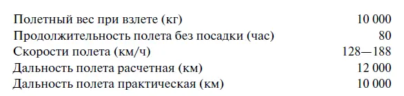 В ходе обсуждения технических характеристик Туполев настаивал на реальном - фото 1