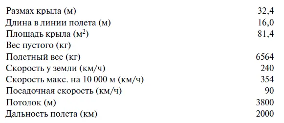 Высотный самолет БОК15 Решение о создании самолета БОК15 состоялось в связи - фото 32