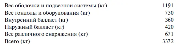 Экипаж стратостата состоял из трех человек командир Георгий Александрович - фото 41