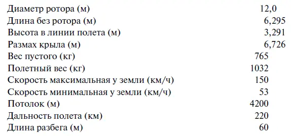 Автожир ЦАГИ А4 Вполне успешные испытания экспериментального ЦАГИ 2ЭА - фото 60