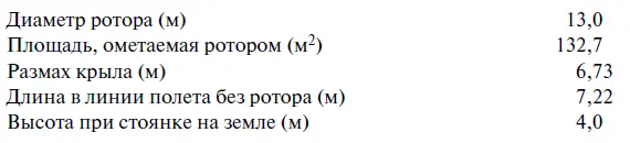 Летные характеристики по результатам государственных испытаний с воздушным - фото 63