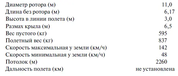 Автожир ЦАГИ А9 По неизвестным автору причинам в первоначальный период - фото 69