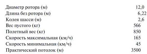 Автожир ЦАГИ А12 В 1934 г Отдел особых конструкций ЦАГИ занимался - фото 71