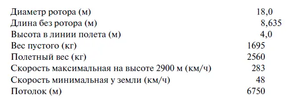 Автожир Сиерва С30 В период наиболее активного увлечения автожирами на - фото 84