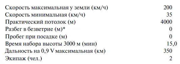 При этом должен был обеспечиваться подъем до высоты 2 м под углом 60 - фото 88