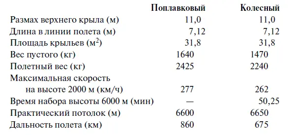 Сталинская программа большого флота В 193637 гг в Советском Союзе была - фото 107