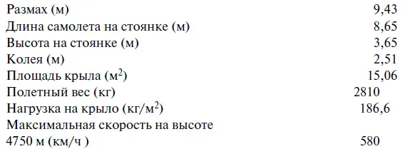 Третий опытный экземпляр истребителя ИП21 Отчет по испытаниям - фото 122