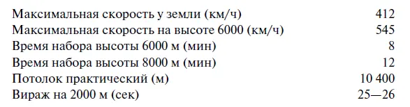 После проведения основной программы испытаний было решено провести испытания на - фото 131