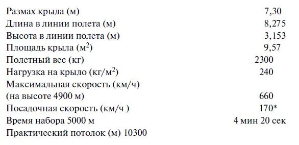 Посадочные щитки выпущены на 40 ЦАГИ ИС ИСЦАГИ Хотя экспериментальный СК - фото 139