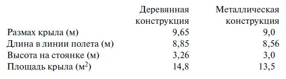 Летающая лаборатория ДБ3 с установленным вертикально фрагментом крыла - фото 143