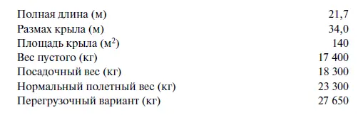 Как и многие перспективные разработки других конструкторов предложенных в 1941 - фото 197