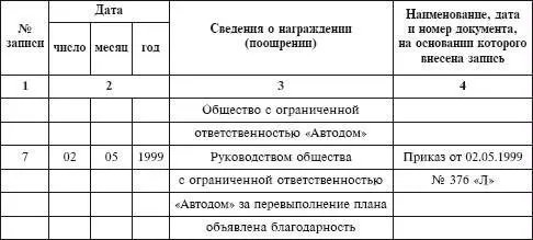 Порядок внесения сведений о награждениях регламентирован разделом 4 Инструкции - фото 125