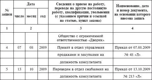 Если структурное подразделение остается то же а меняется только должность то - фото 126
