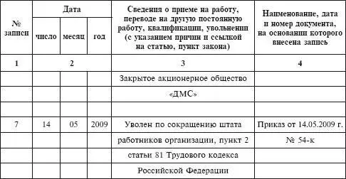 Записи об увольнении должны соответствовать общим требованиям к правилам - фото 128