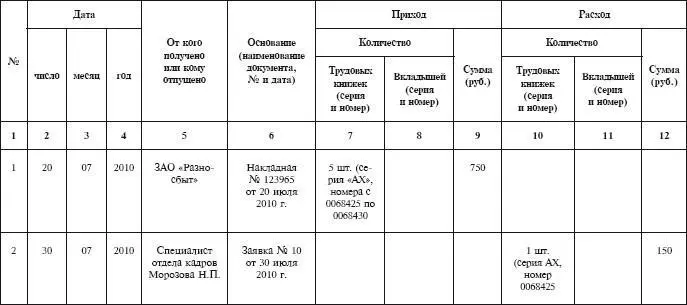 В графу 1 книги вносятся регистрационные номера присваиваемые трудовым книжкам - фото 129