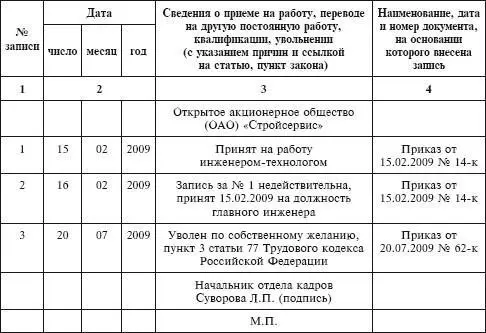 В таком же порядке производится изменение записи об увольнении работника - фото 132