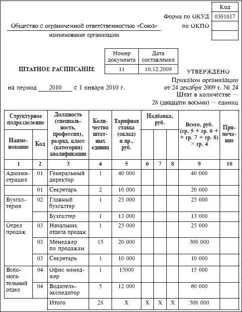 Штатное расписание утверждается приказом распоряжением руководителя - фото 135