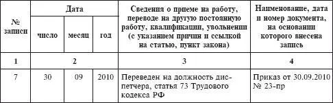 610 Приказ распоряжение о награждении поощрении работника работников - фото 164