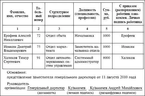 Система поощрений и награждений работника принятая у конкретного работодателя - фото 166