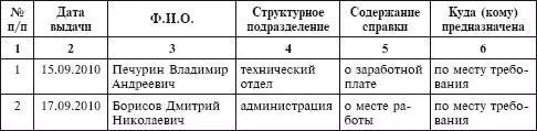 7 Оплата труда 71 Табель учета рабочего времени Документом позволяющим - фото 179