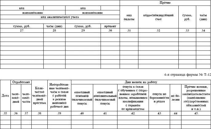 73 Расчетная ведомость В организации для расчета заработной платы и выплаты - фото 187
