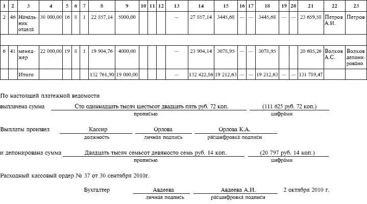 75 Платежная ведомость Платежная ведомость бухгалтерский кассовый - фото 191