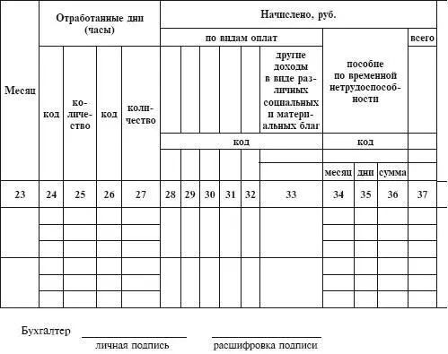 В разделе Отметки о приеме на работу переводе увольнении изменении в оплате - фото 198