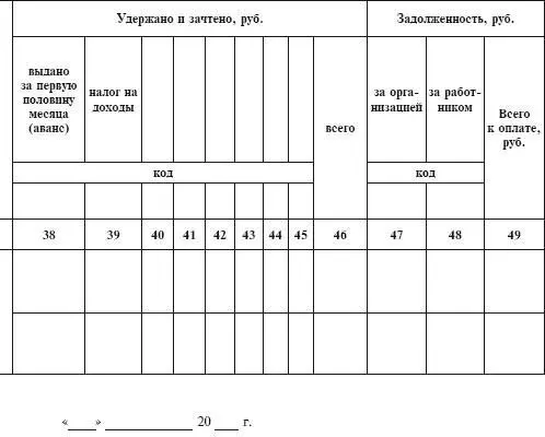 В разделе Отметки о приеме на работу переводе увольнении изменении в оплате - фото 199