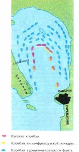 Наваринское сражение 8 октября 1827 года Теперь посмотрим схему Наваринского - фото 90