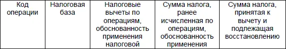 При этом по коду 1010403 следует отражать операции по реализации товаров - фото 9