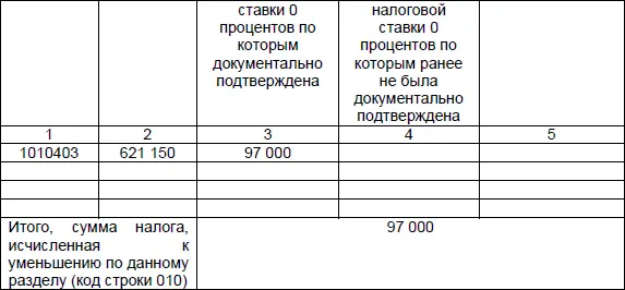 При этом по коду 1010403 следует отражать операции по реализации товаров - фото 10