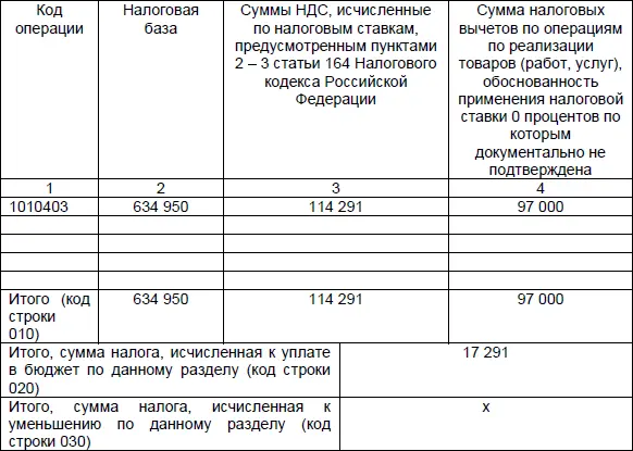 Сумма налога указанная в строке 020 раздела 6 увеличивает сумму НДС - фото 11
