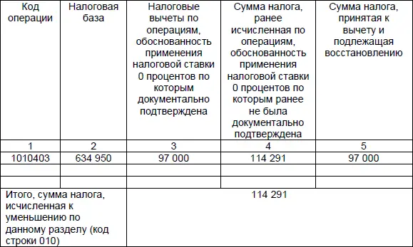 Обратите внимание Согласно пункту 5 статьи 1 Протокола о товарах в случае - фото 12