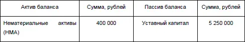 Из условий примера следует что цена продажи предприятия ниже его балансовой - фото 2