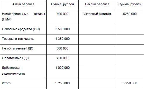 Так как в данном случае цена продажи предприятия выше его балансовой стоимости - фото 4