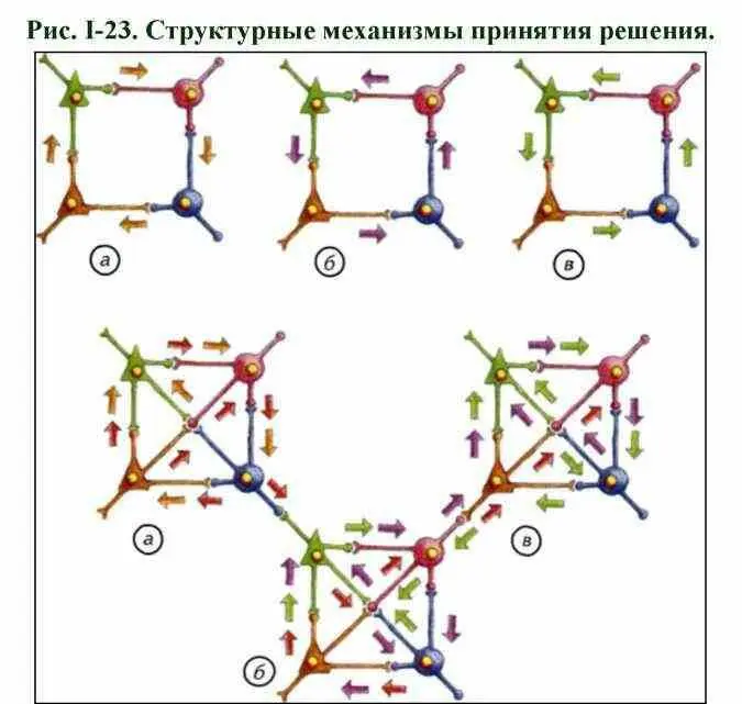 Допустим что в памяти существуют три явления стрелки которые представлены в - фото 26