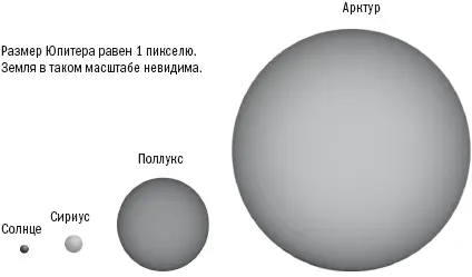 Земля на этой шкале просто исчезла и само Солнце стало с булавочную головку - фото 4