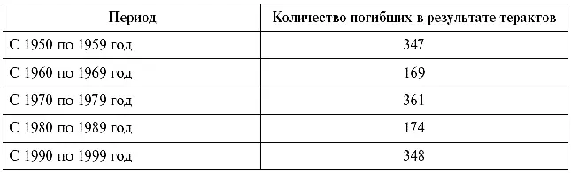 Выше мы рассказали обо всех известных терактах захватах заложников на - фото 2