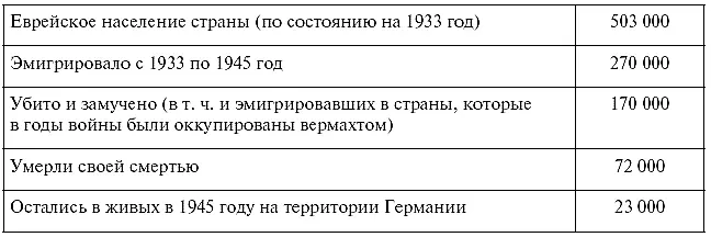А тут еще их сотрудник Адольф Эйхман доложил о результатах своего изучения - фото 3
