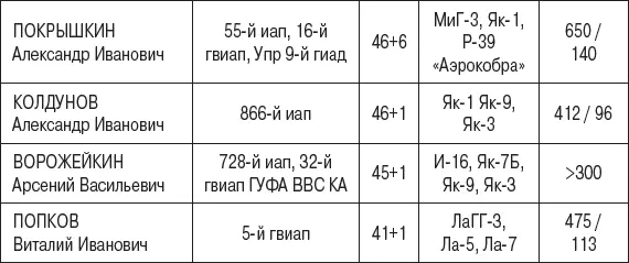 Вячеслав Кондратьев Сражение конструкторов Cоветская техника против немецкой - фото 99