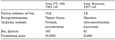 Источник Richard S Rosenbloom and Michael A Cumusano Technological - фото 21