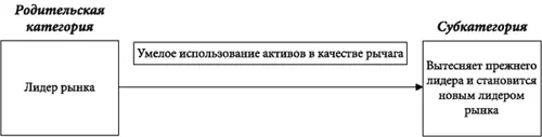 Общие активы это те которые могут быть относительно легко перенесены из - фото 33