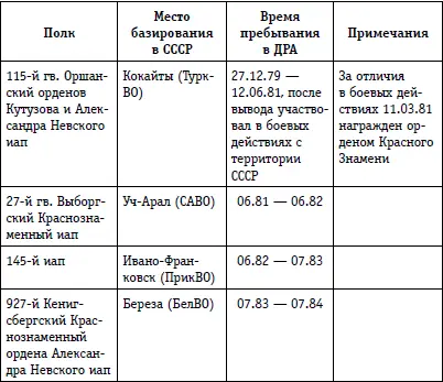 Истребители МиГ23 Афганская война стала наиболее масштабным вооруженным - фото 45