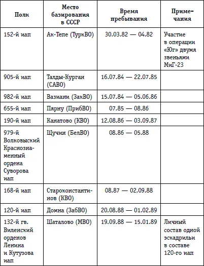 Штурмовики Су25 в Афганистане Уже первый опыт использования авиации в - фото 74