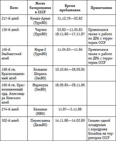 ЧАСТИ РАЗВЕДЫВАТЕЛЬНОЙ АВИАЦИИ НА СУ17 ПРИНИМАВШИЕ УЧАСТИЕ В ВОЙНЕ В - фото 219