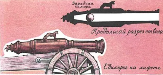 Единорог и схема его устройства ПУШКИНЫ В четырнадцатом веке когда на Руси - фото 89