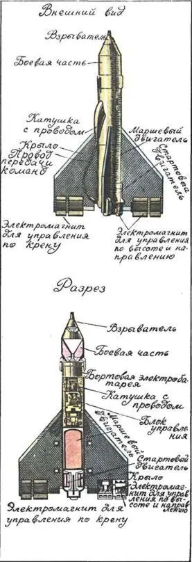 Устройство противотанкового реактивного снаряда ПТУРС ПОЛКОВОДЕЦ - фото 223