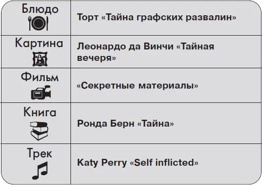 PАRАДОКС Тайна смысла жизни в том что ни тайны ни смысла нет в жизни Есть - фото 108